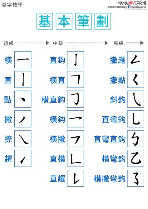 20筆劃|全字筆畫為20的漢字